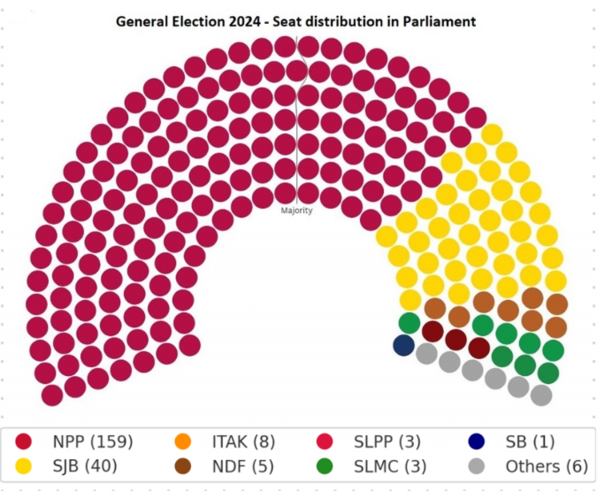 General Eletcion 2024: Full List of MP Elects and Preferential Votes