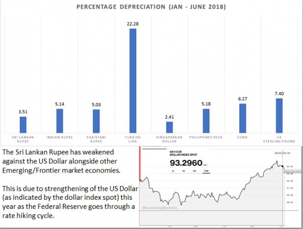 Despite Record Low Sri Lankan Rupee Is Performing Better Against US Dollar Than Other Global Currencies [COMPARISON]