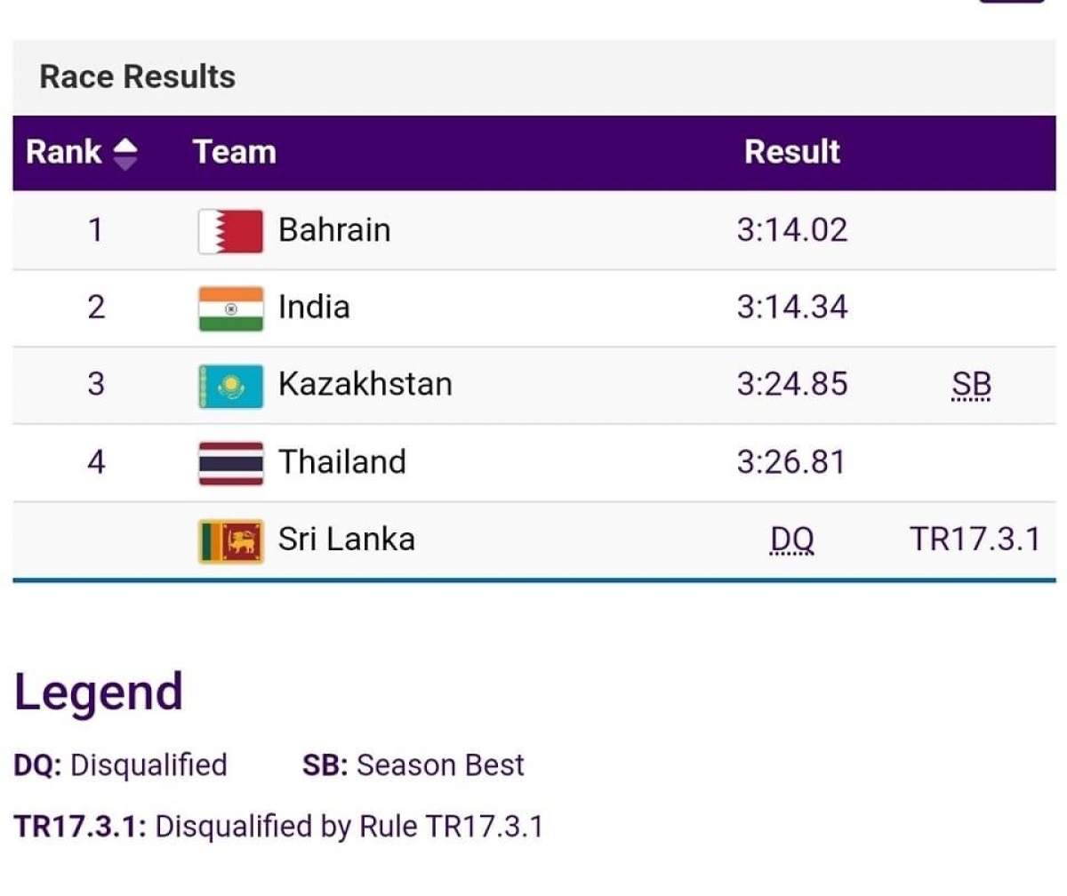 UPDATE: Sri Lanka&#039;s Quest for Asian Games Athletics Medal Ends in Disqualification: 4x400m Mixed Relay Team Disqualified 