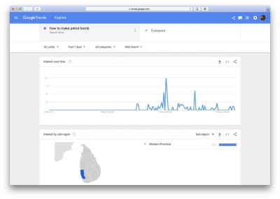 ‘Molotov Cocktails’ And ‘How To Make Petrol Bombs’: Surge In Search On Google Trends: Early Indicators Of Violence?